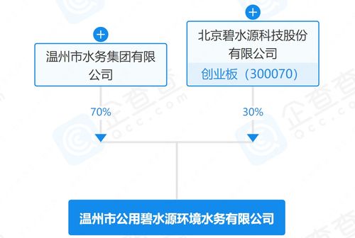 碧水源聯(lián)手溫州水務組建環(huán)境水務新平臺，技術賦能助推區(qū)域水務升級